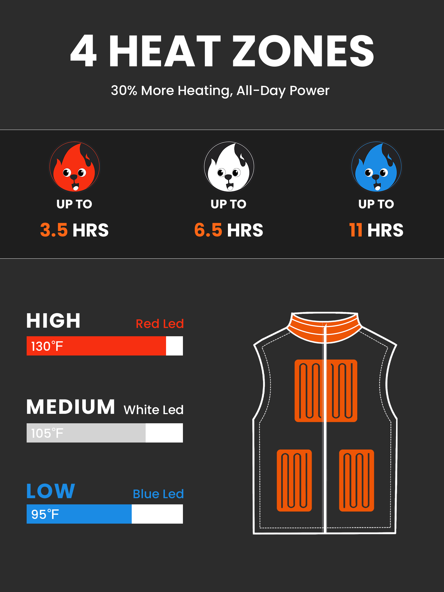 Heated Vest for Men, Fleece Lightweight Electric Jacket, 4-Zone Heating, for Golf and Skiing(No Battery)